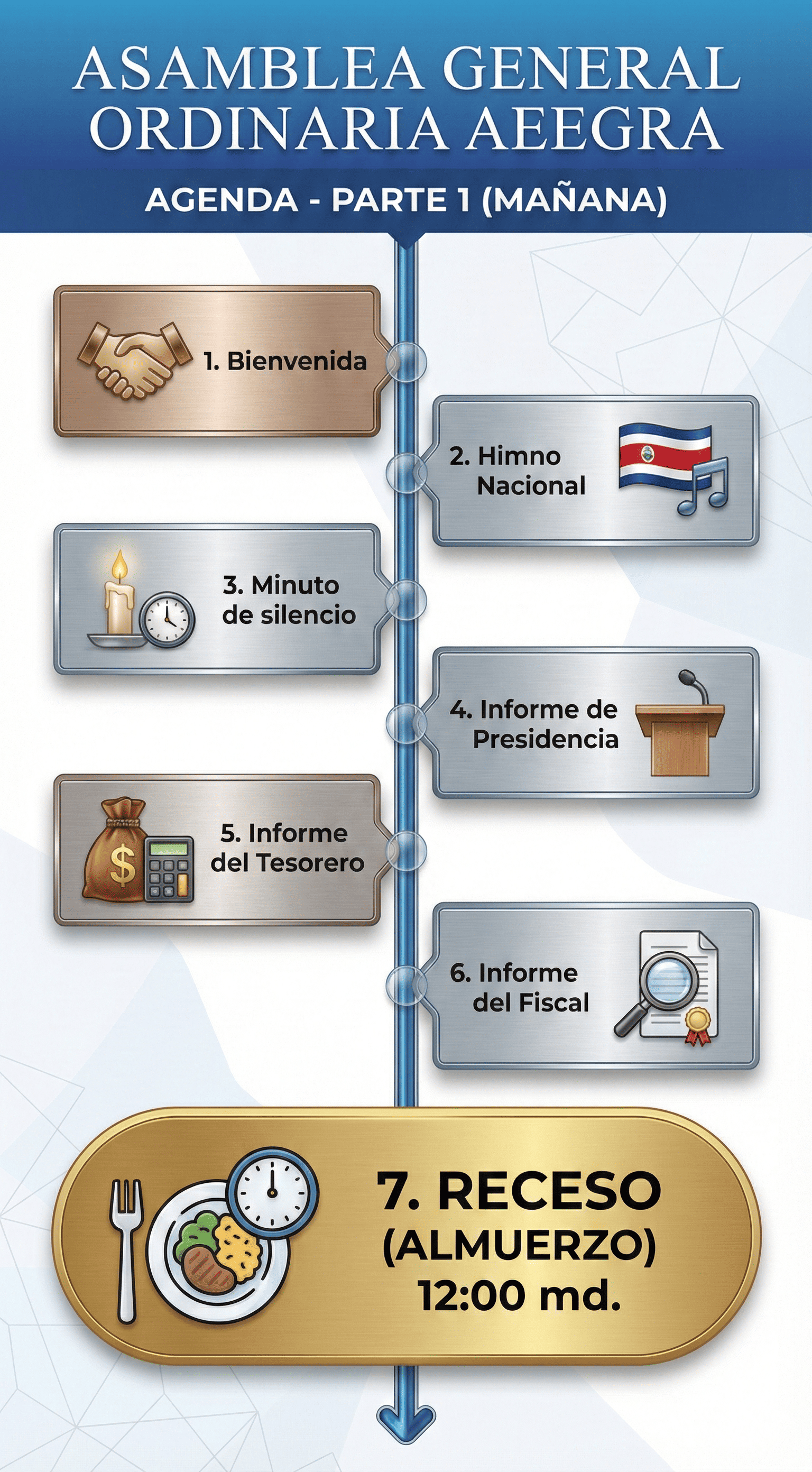 Descripción visual del paso 4