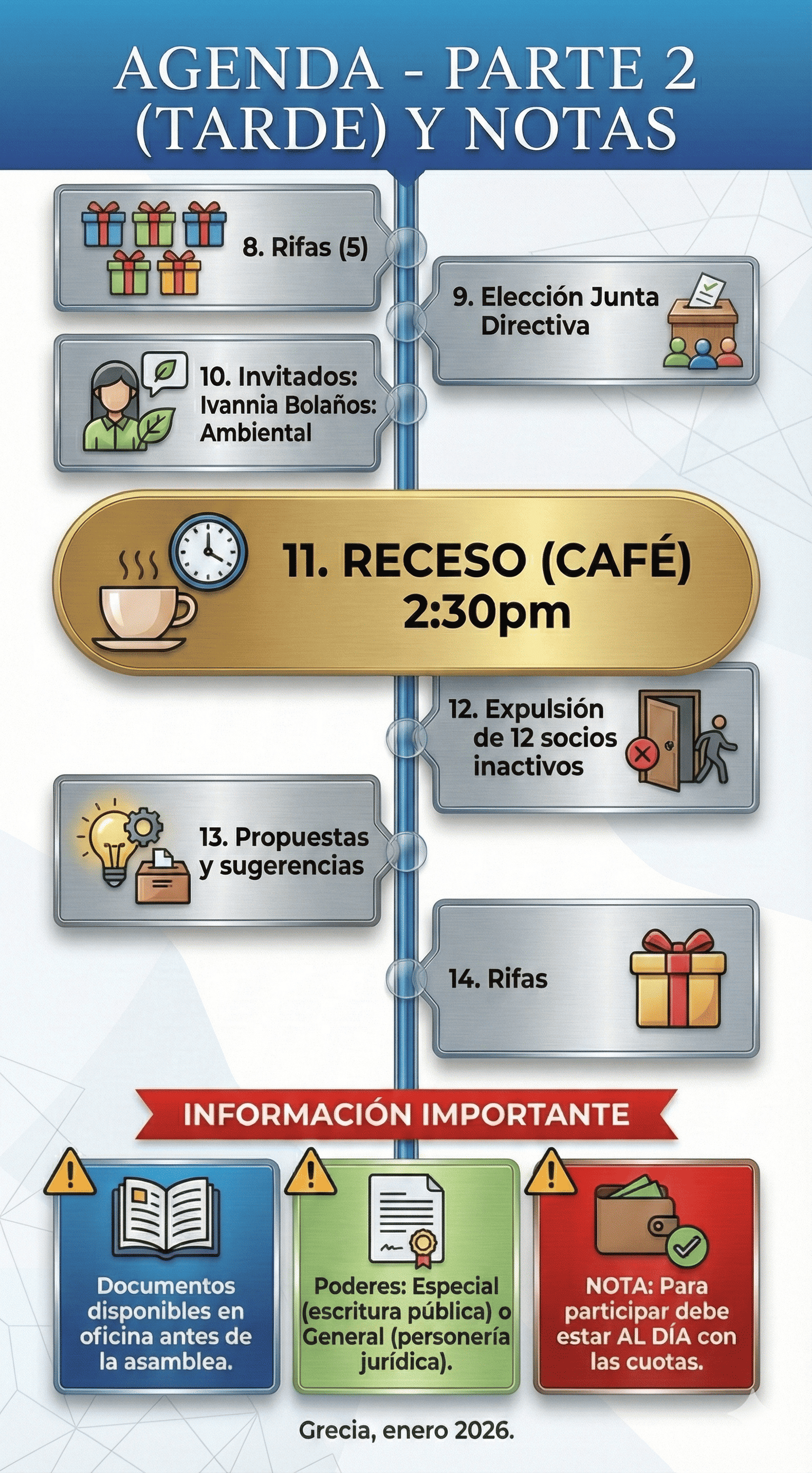Descripción visual del paso 5